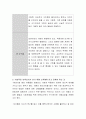 이상적인 보육교사는 어떤 교사를 말하나요. 이상적인 보육교사가 되기 위해 노력해야 되고 갖춰야 되는 것들에 대해 본인의 의견을 제시 4페이지