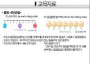 복막염, penperitonitis, 케이스스터디, case study, 간호과정, SOAPIE, 간호진단, 간호사정, 간호계획, 간호중재, 간호평가 15페이지
