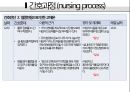 복막염, penperitonitis, 케이스스터디, case study, 간호과정, SOAPIE, 간호진단, 간호사정, 간호계획, 간호중재, 간호평가 17페이지