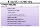 복막염, penperitonitis, 케이스스터디, case study, 간호과정, SOAPIE, 간호진단, 간호사정, 간호계획, 간호중재, 간호평가 23페이지