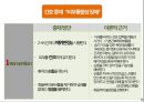 뇌출혈, ICH, Intracranial, hemorrhage, 간호과정, Case study, 케이스스터디, SOAPIE, 간호진단, 간호사정, 간호수행, 간호평가, 간호중재 14페이지