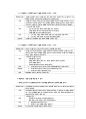 보육시설의 기본적인 안전교육 중에서 만 5세를 대상으로 현장에서 적용가능한 실제 프로그램 작성 6페이지