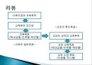 교육목표의 설정 38페이지