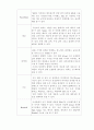 2016년 방송통신대학교 1학년 1학기 중간과제물 컴퓨터의이해 3페이지