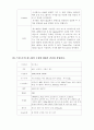 2016년 방송통신대학교 1학년 1학기 중간과제물 컴퓨터의이해 4페이지
