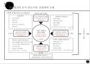 [마케팅]경쟁무기로서의 정보기술 4페이지