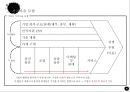 [마케팅]경쟁무기로서의 정보기술 7페이지