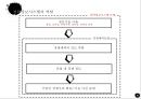 [마케팅]경쟁무기로서의 정보기술 10페이지