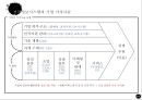[마케팅]경쟁무기로서의 정보기술 13페이지