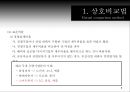 비율분석을 이용한 종합경영평가 8페이지