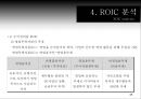 비율분석을 이용한 종합경영평가 28페이지