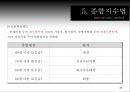 비율분석을 이용한 종합경영평가 35페이지