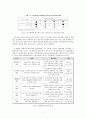 게임산업 레포트 7페이지