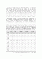 게임산업 레포트 14페이지