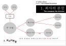 기업법(회사의분할) 4페이지