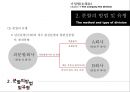 기업법(회사의분할) 8페이지