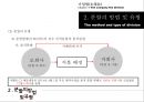 기업법(회사의분할) 11페이지