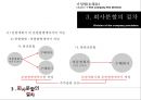 기업법(회사의분할) 14페이지