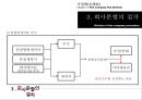 기업법(회사의분할) 15페이지