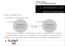 기업법(회사의분할) 18페이지
