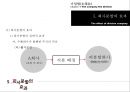 기업법(회사의분할) 29페이지
