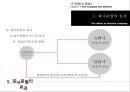 기업법(회사의분할) 32페이지