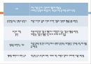 발달에서의놀이, 역할놀이, 놀이의분류, 놀이의내용, 놀이의사회적특성, 놀이의기능, 발달에영향을미치는요인, 아동기의스트레스, 아동의스트레스대처, 대중매체의영향 16페이지