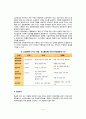 [허혈성 심질환] 허혈성 심장질환의 원인과 증상 및 진단방법, 혀혈성 심질환(허혈성심장질환)의 치료방법(영양치료, 약물치료, 수술치료) 4페이지