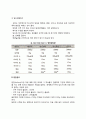 [모성보건] 모성보건의 분류와 내용(산전관리, 분만관리, 산후관리, 모성사망과 모성질환) 3페이지