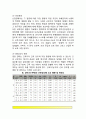 [산업보건] 산업보건의 정의, 산업보건사업, 산업재해의 개념과 지표, 산업재해 원인과 예방대책 3페이지