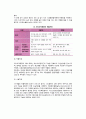 [식도질환] 식도질환(식도염)의 종류와 치료방법 - 연하곤란증의 원인과 증상 및 영양치료, 위식도역류증(위식도역류질환)의 원인과 증상 및 진단, 영양치료, 약물치료, 수술치료 6페이지