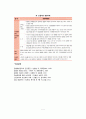 [신장질환] 신장질환의 종류와 증상 및 치료 - 신증후군, 급성신부전, 만성신부전, 신결석의 원인과 증상 및 치료방법((영양치료, 약물치료) 7페이지