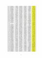 [A+] 기계공학실험2 3-D Digitizer 11페이지