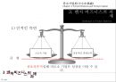 벤처비즈니스와 벤처캐피탈 21페이지