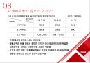 부문별 원가계산 24페이지