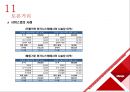 부문별 원가계산 38페이지