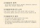 국제사회스포츠의 역사 (올림픽의 역사) PPT 5페이지