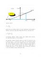 얼리전압( Early voltage )과 하이브리드 파이 모델의 출력임피던스 ro 13페이지
