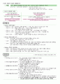 유치원 누리과정 사회관계 영역 해설서 정리 및 관련 이론모음 13페이지