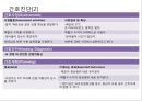 우측어깨회전근개파열, 간호과정, case study, 케이스스터디, 간호진단, 간호사정, 간호계획, 간호중재, 간호평가, 근골격계 간호진단 10페이지