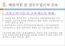 일정시대간호, 해방직후간호, 정부수립기간호, 간호학개론, 간호교육의변화, 간호전문단체조직, 간호행정조직, 군간호단, 전문간호활동 9페이지