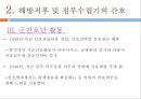 일정시대간호, 해방직후간호, 정부수립기간호, 간호학개론, 간호교육의변화, 간호전문단체조직, 간호행정조직, 군간호단, 전문간호활동 11페이지