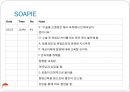 Myocardial infarction, 심근경색증, case study, 케이스스터디, MI, 간호과정, SOAPIE, 심근경색증 병태생리, 심근경색증상, 심근경색치료, 간호진단 13페이지