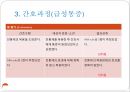Myocardial infarction, 심근경색증, case study, 케이스스터디, MI, 간호과정, SOAPIE, 심근경색증 병태생리, 심근경색증상, 심근경색치료, 간호진단 18페이지
