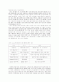 OJT의 유형을 조사해서 제시하고 유형별 핵심적인 수행방법과 현업에서 기대효과를 기술해주세요 4페이지