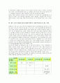 동아시아IMF금융위기(IMF경제위기, IMF외환위기)의 요인, 동아시아IMF금융위기(IMF경제위기, IMF외환위기)의 주식시장, 동아시아IMF금융위기(동아시아IMF경제위기)의 문제 7페이지