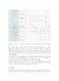 원예치료의 사례 분석 ; 원예치료의 효과와 메커니즘 10페이지