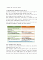사회복지 실천의 강점모델 중 강점모델의 철학과 기본개념 및(강점모델의 실천, 강점관점과 병리관점의 차이, 강점의 요소, 특징 등)사회복지사와 클라이언트의 상호협력방안 등에 대하여 3페이지