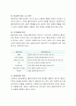 사회복지실천의 정의, 가치, 윤리 그리고 7대 관계 원칙을 설명해보세요 4페이지