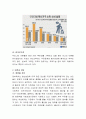 최근 우리나라에서 사회적으로 해결해야 할 과제로 가족구조 및 가족관련 가치관의 변화이다. 예를 들어 결혼률 저하, 이혼율 증가, 독신가구, 한부모가족 등 다양한 가족형태의 등장, 4페이지